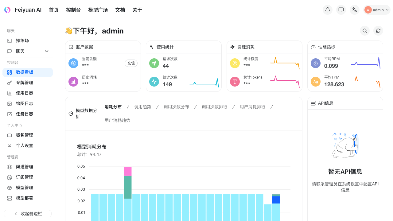 飞源后台数据看板截图
